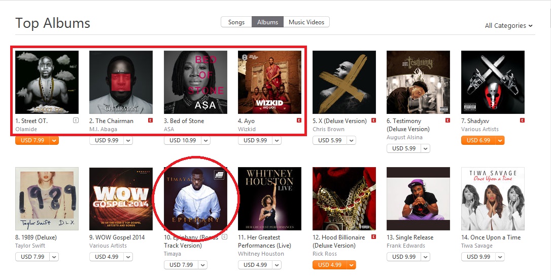 Winning! MI, Asa & Wizkid Top iTunes World Chart