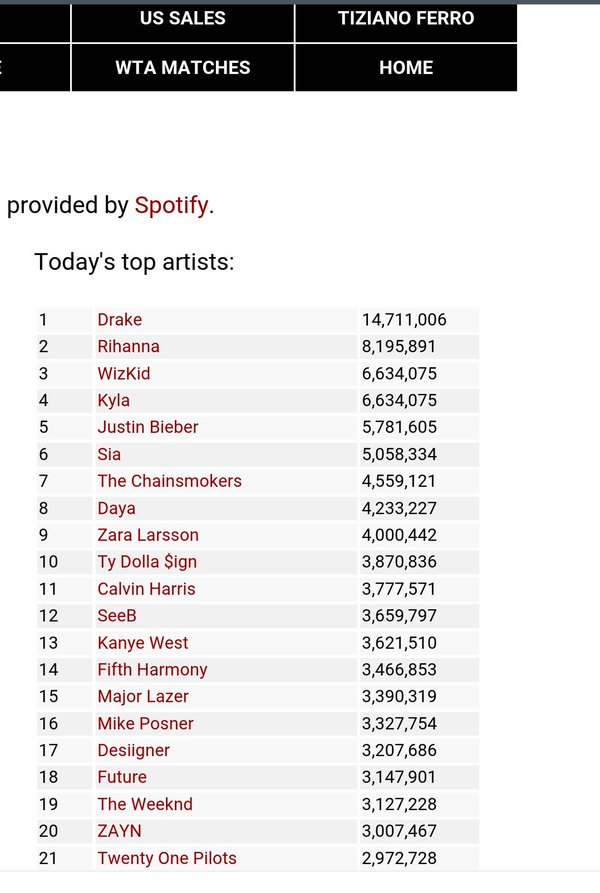 who owns spotify kanye west