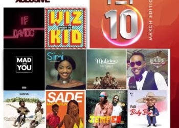 top 10 March