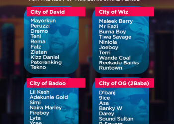 which city would you wanna be for the rest of this quarantine period