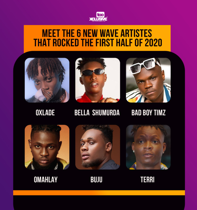 Nigeria's New Wave Artistes