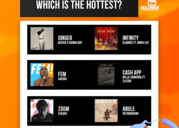 Hottest Songs