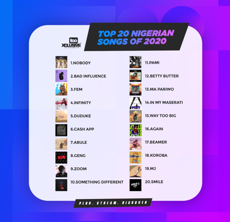 Top 20 Nigerian Songs Of 2020