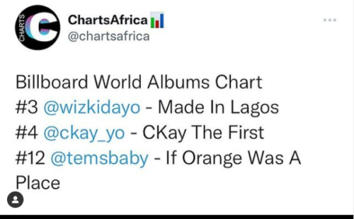 Ckay Becomes The First Afrobeats Artist To Debut On Billboard Independent Albums Chart 3