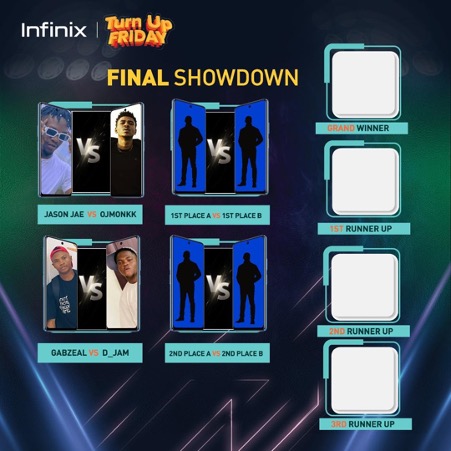 It’s The Final Showdown for the Grand Prize Winner on the #InfinixTUFRapChallenge!