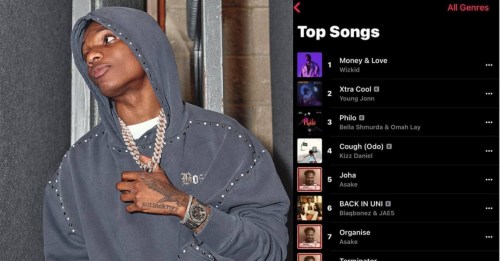Wizkid's New Single, "Money & Love" Secures No.1 Sot On Apple Music