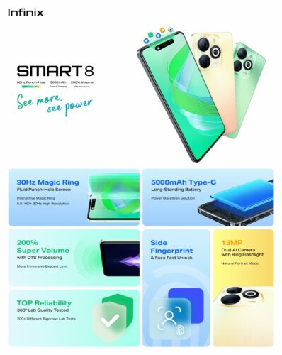 Navigating Infinix Smartphone Portfolio: From ZERO to SMART, Which One Suits You? 3 width=398