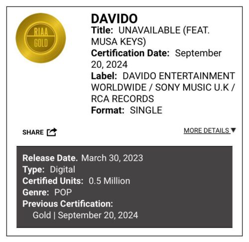 Davido's Unavailable Certified Gold in the US 2 Davido's Unavailable Certified Gold in the US