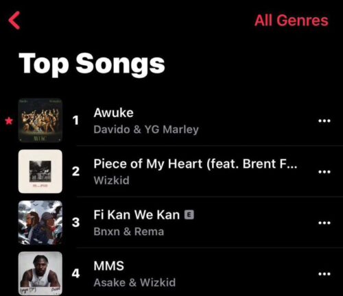 Awuke on Apple Music