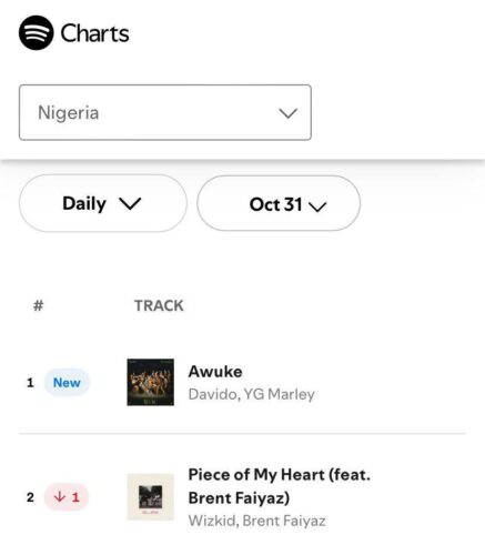 Awuke Spotify