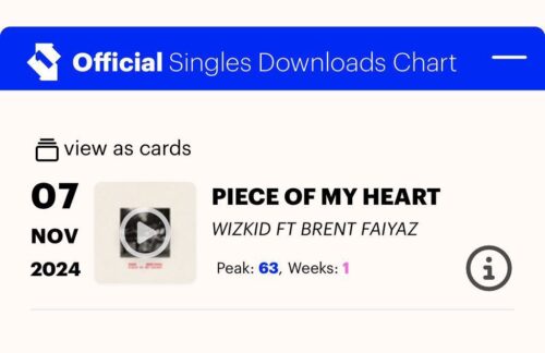 Wizkid, Brent Faiyaz - Piece of My Heart; UK Official Singles Downloads Chart