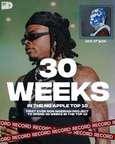 Record Set for Gunna on Nigerian Apple Music Albums Chart