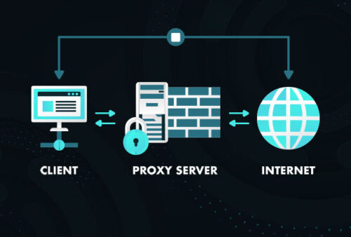 How a Proxy Server Works