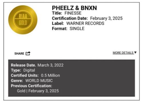 Pheelz & BNXN’s Finesse Officially Goes Gold in the U.S.