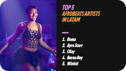 Spotify Wrapped in Nigeria: What 2024 and 2025 Reveal About a Nation Driven by Music 4 Top 5 Afrobeats Artists in LATAM
