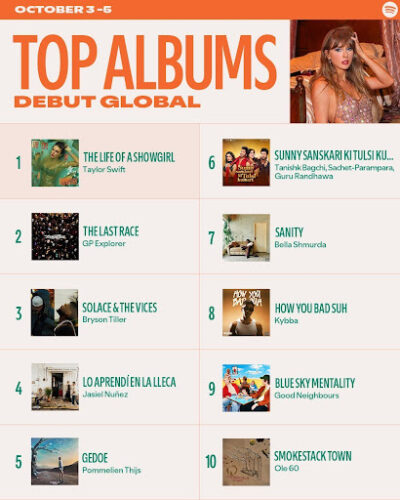 Bella Shmurda’s Sanity #7 on Spotify Top Albums Debut Global