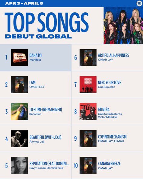 OMAH LAY'S CLARITY OF MIND Tracks on Top songs debut global 