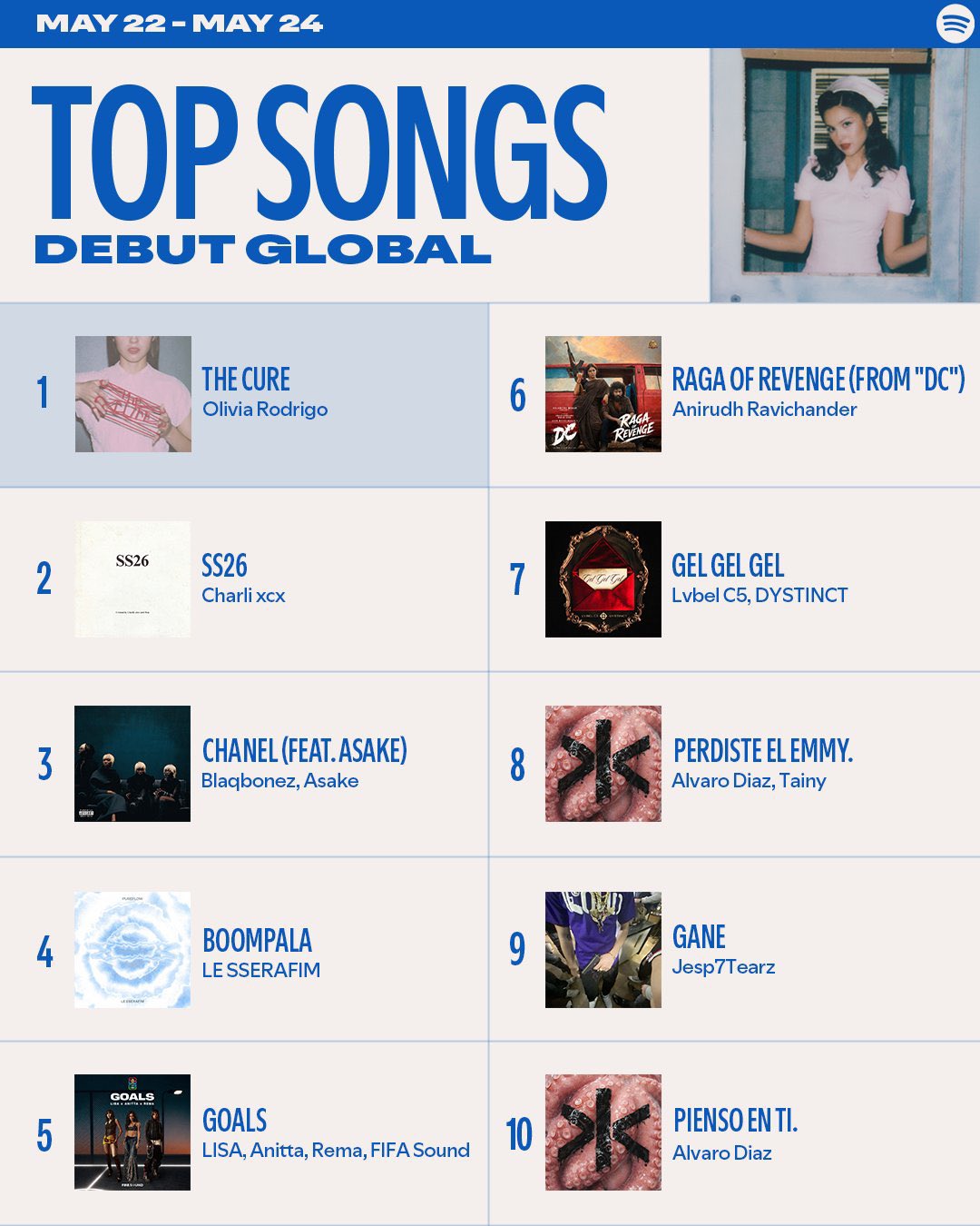 Blaqbonez & Asake’s “Chanel” Debuts at #3 on Spotify Global Chart 2 Blaqbonez & Asake’s Chanel Debuts at #3 on Spotify Top Songs Debut Global Chart