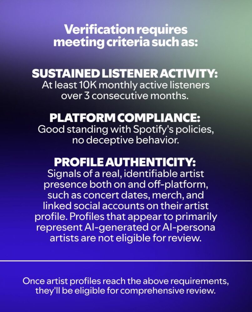 Spotify Introduces ‘Verified by Spotify’ Badge for Artists